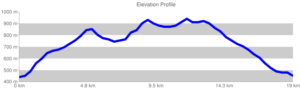 Image of Beeripmo walk's elevation profile in basic chart format
